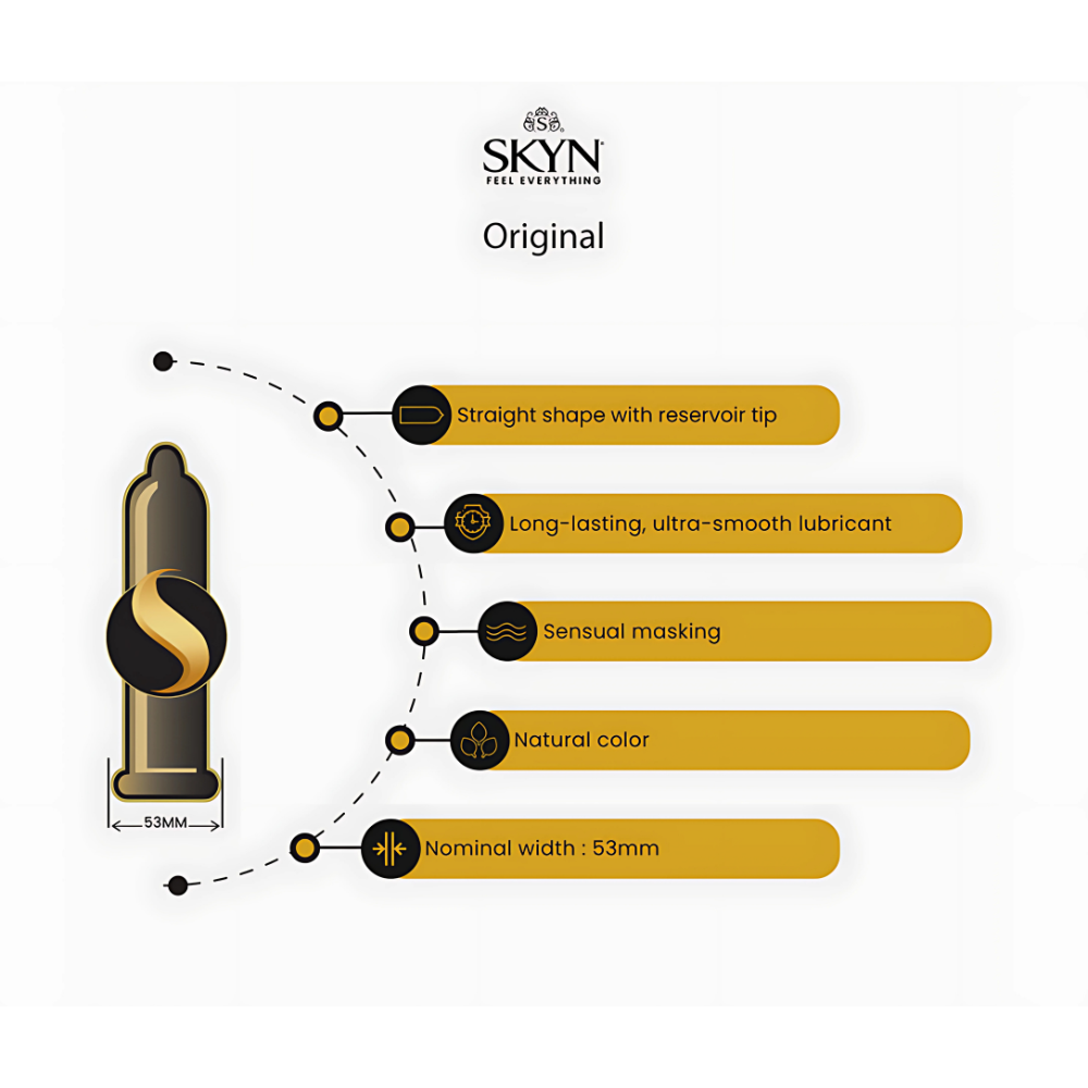 LifeStyles Skyn Non-Latex Condoms (Bulk)